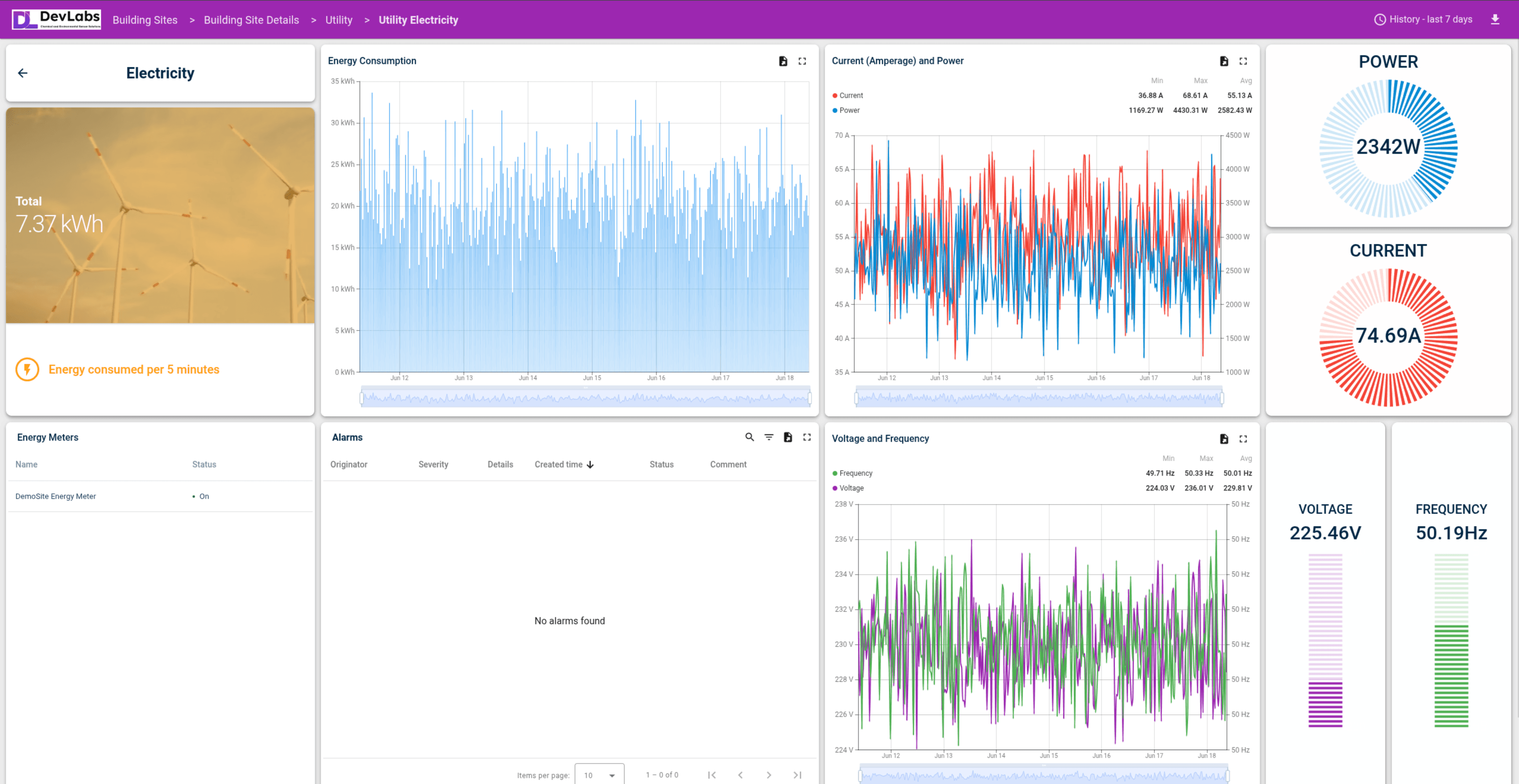Devlabs platform — electricity monitoring dashboard showing power, current, voltage and frequency