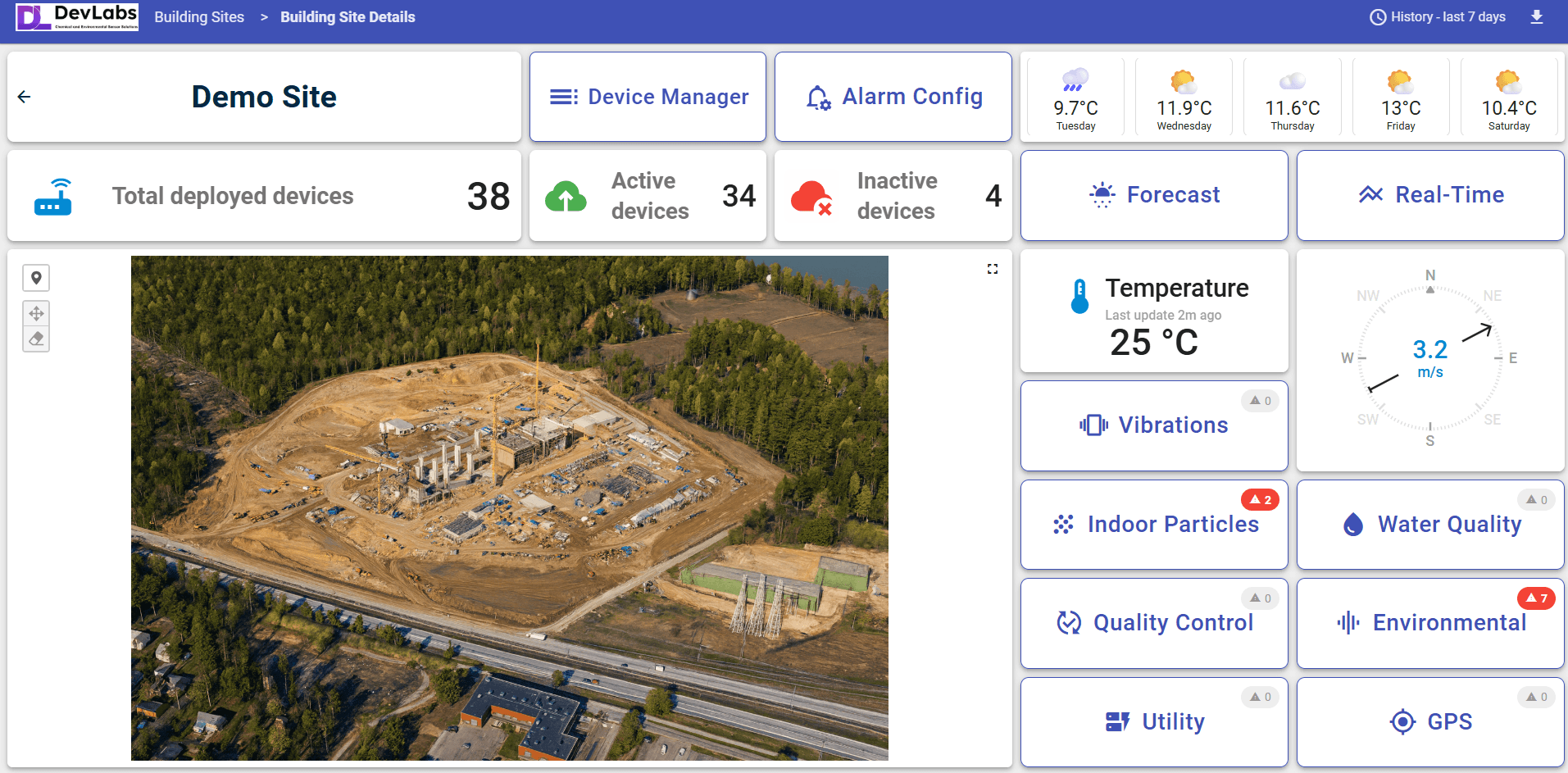 Devlabs platform — construction site monitoring overview showing 38 deployed devices across multiple sensor categories