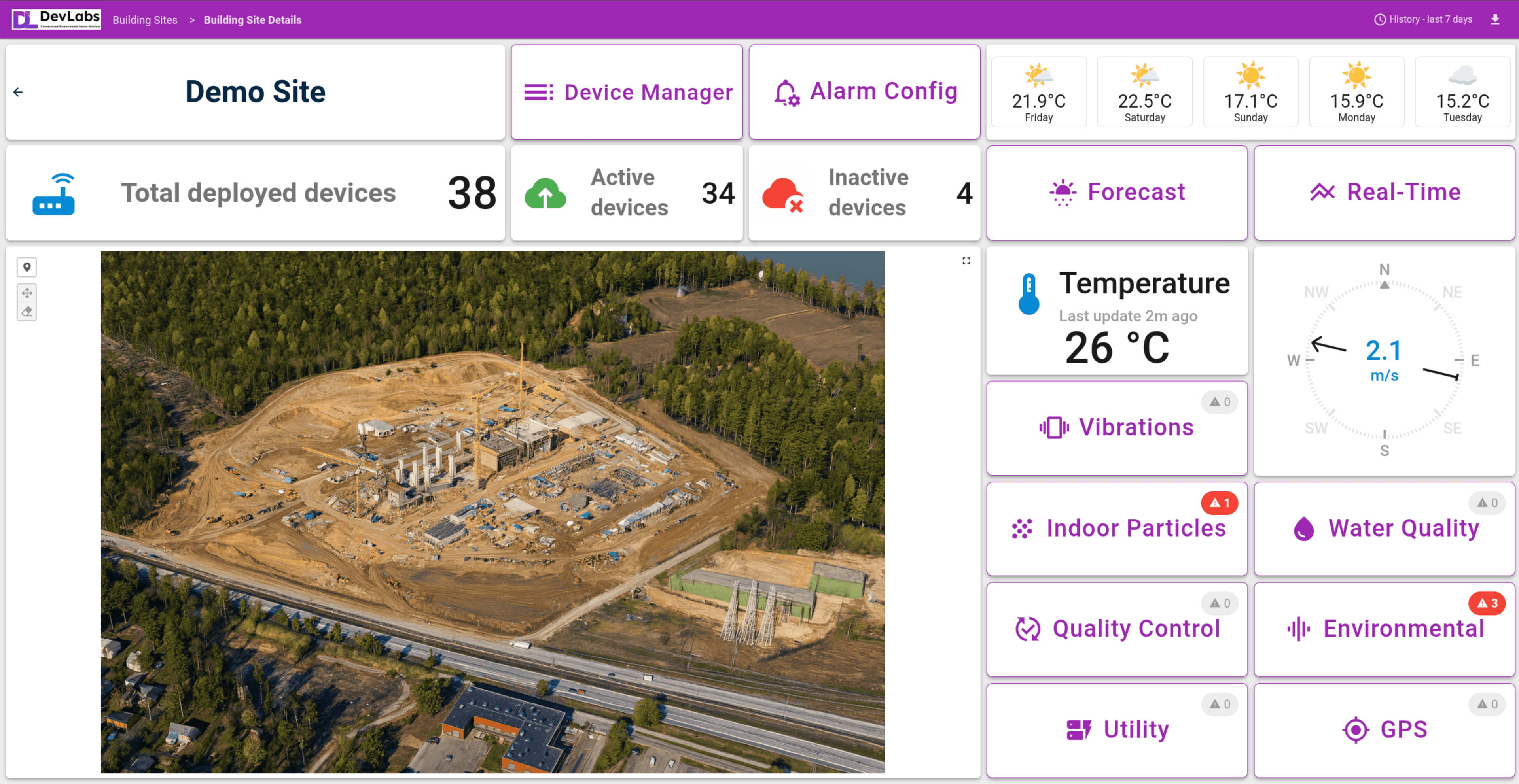 Devlabs platform — construction site monitoring overview showing 38 deployed devices across multiple sensor categories