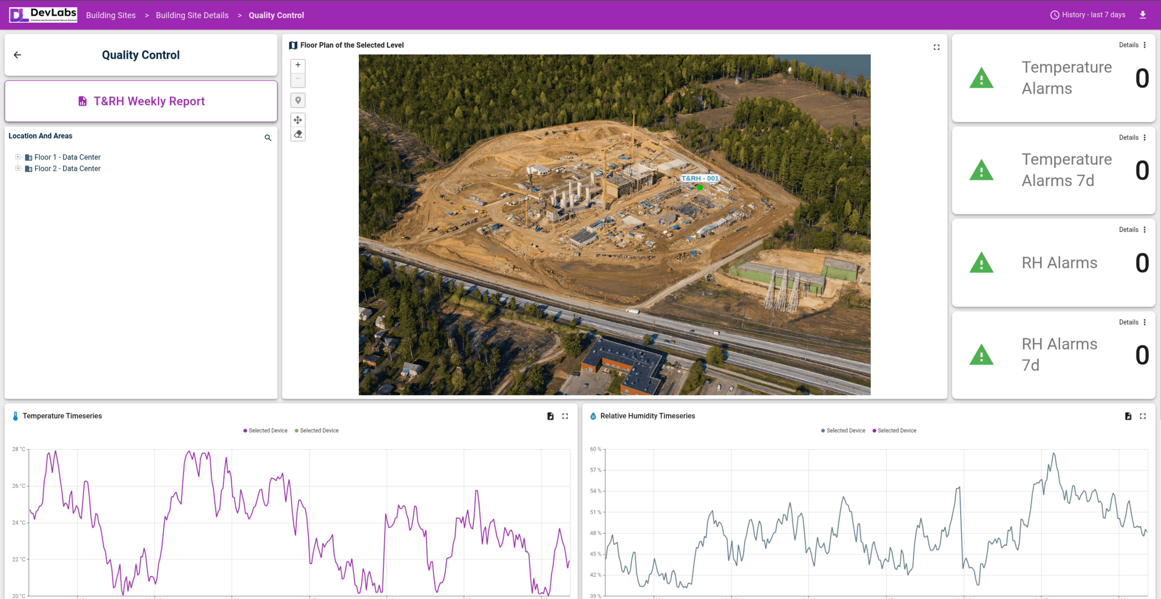 Devlabs platform — Temperature & humidity dashboard